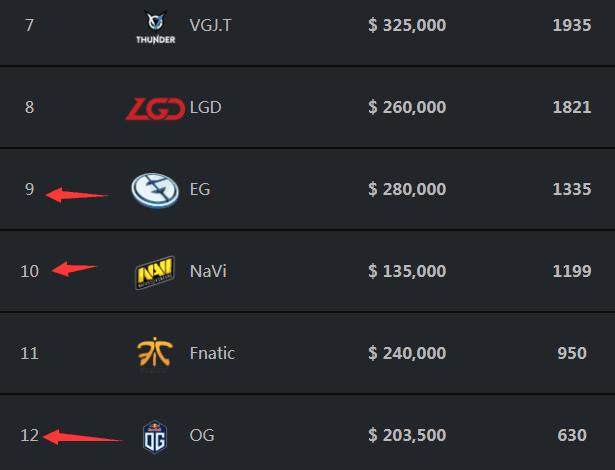 Spirit 以轻松战胜 Wildcard 晋级 BLAST Rivals 2025 春季赛半决赛