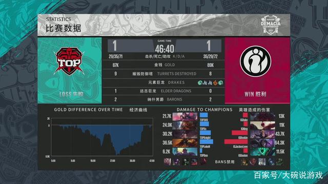 ala在安